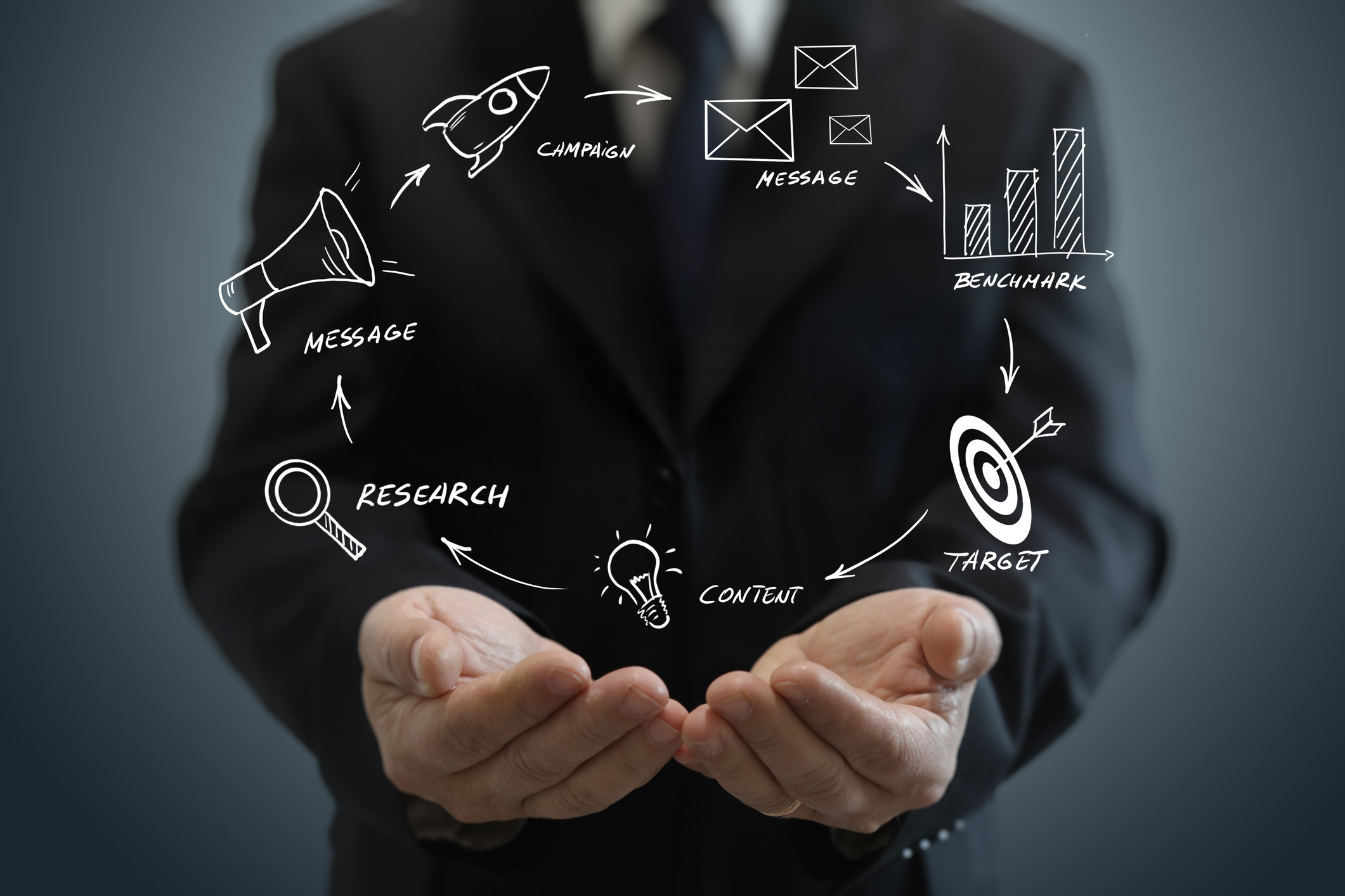 Marketing advertisement brand business strategy